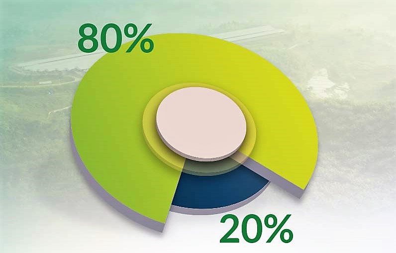 Paretovo pravidlo je pomocník k lepšímu životu